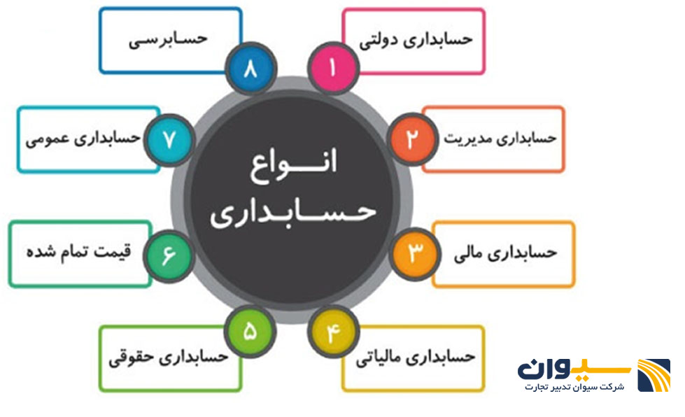 انواع حسابداری